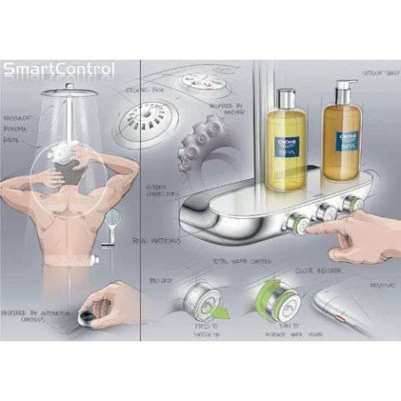 GROHE RAINSHOWER SMART CONTROL Душ система с термостат