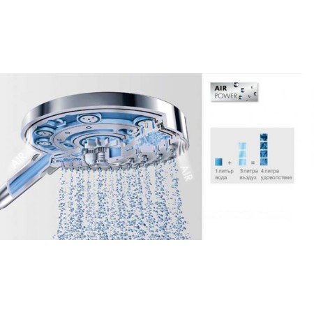 Ръчен душ Hansgrohe Raindance Select E 120 3jet на топ цена — Gaudi DS